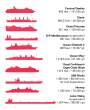 Biggest ships around.gif