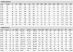 kobe_career_stats.JPG
