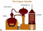 cognacalambicschemami0.jpg
