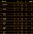 Lista jun 76-100.png