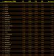 lista septembar 76-100.png
