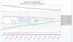 StatCounter-browser-ww-monthly-201009-201109.jpg