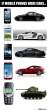 if-mobile-phones-were-cars_o_1239432.jpg
